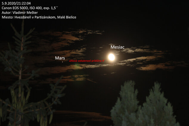 Astronomické úkazy Mars-Mesiac