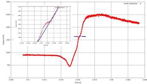 Detekcia GRB100212 pomocou SID monitoru