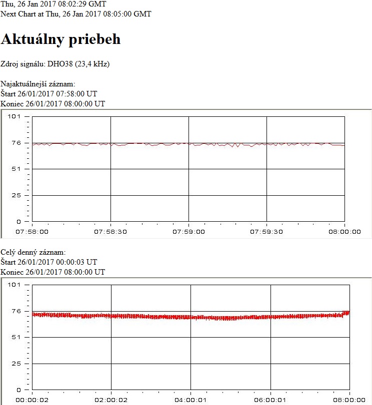 SID monitor