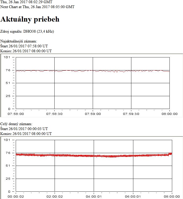 SID monitor