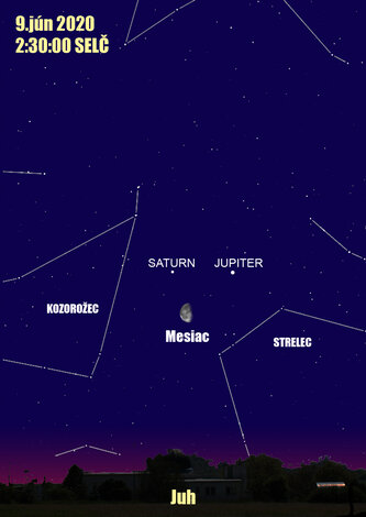 Zoskupenie Mesiaca a planét Jupiter a Saturn 