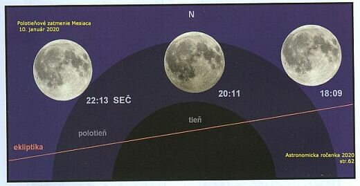 Moon polotieňzat 10.01.2020